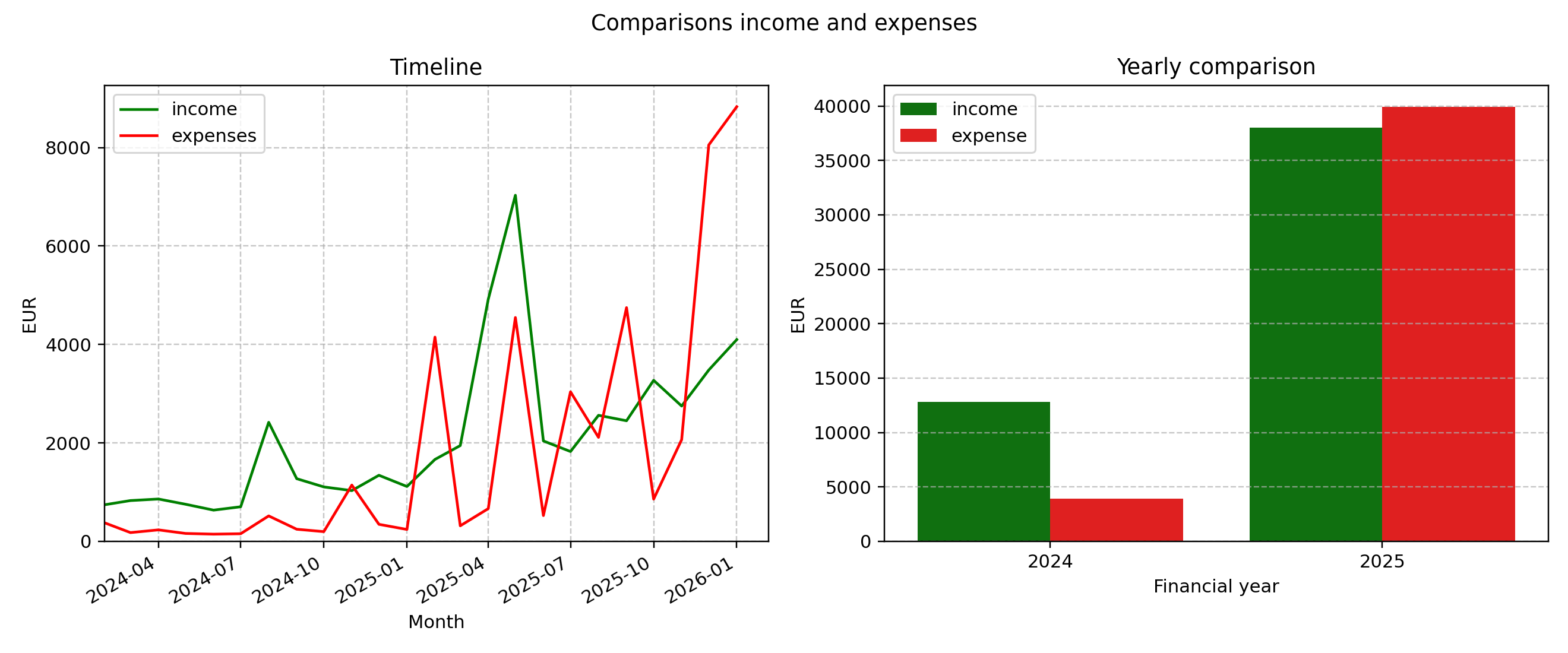 income-expenses.png